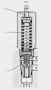Cartridge Pressure Reducing Valves DMVE