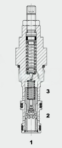 Cartridge Pressure Reducing Valves DRM10130P