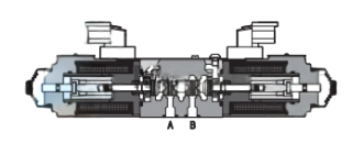 Proportional Directional Control Valves with Special Connectors