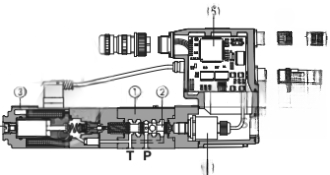 Proportional Relief Valves RZMO-R, RZMO-REB and RZMO-RES