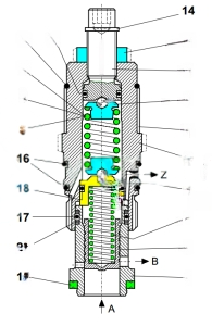 DWVPA Pressure Compensators