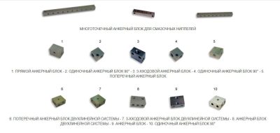 Anchor Blocks