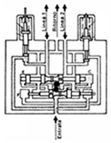 Pressure Converter