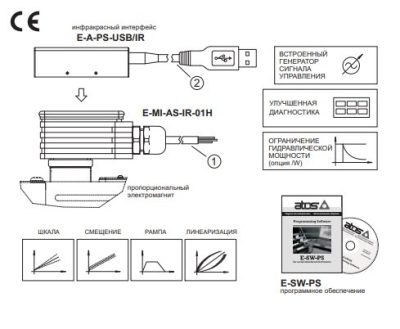 Кабель E-A-PS-USB/IR
